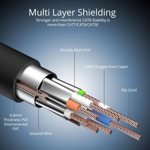 SSTP/SFTP RJ45 Shield Cat 8 Plenum Cable 26AWG - Imagen 8