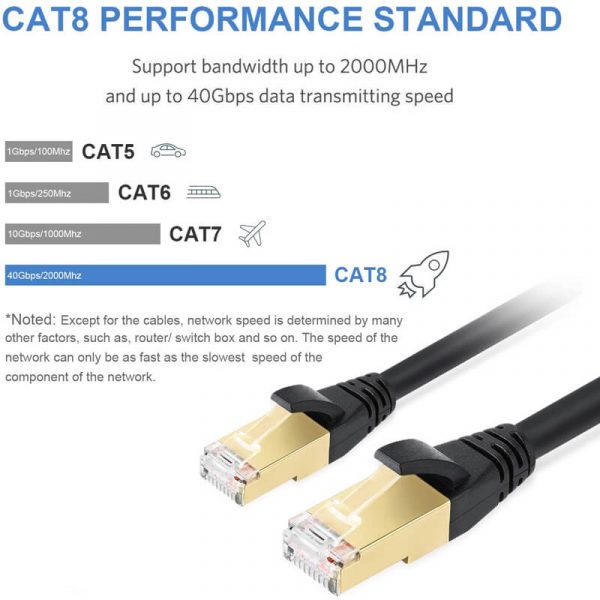 SSTP/SFTP RJ45 Shield Cat 8 Plenum Cable 26AWG - Imagen 5