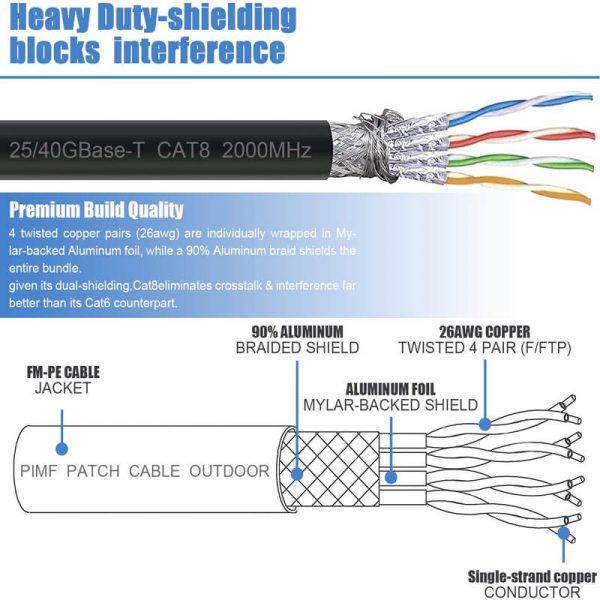 SSTP/SFTP RJ45 Shield Cat 8 Plenum Cable 26AWG - Imagen 7