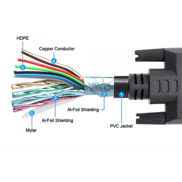 HDMI to DVI-D Dual link 24+1 Bi-Direction Digital Adapter Cable 1m 2m 3m 5m 10m - Image 3