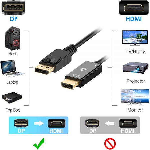 FS12005 DisplayPort to HDMI Adapter Cable