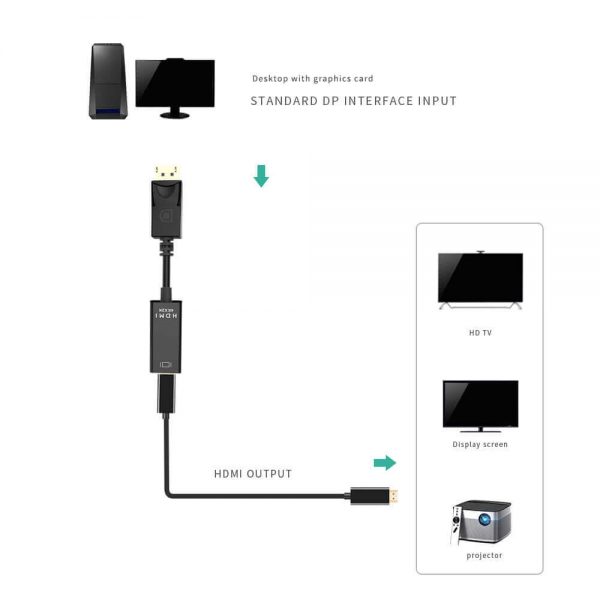 FS12101 adaptateur displayPort vers HDMI femelle