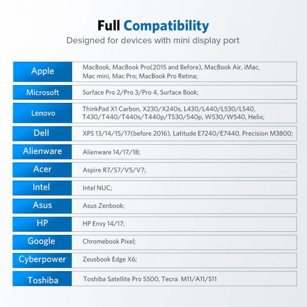 FS12302 Mini DisplayPort to HDMI Adapter Cable