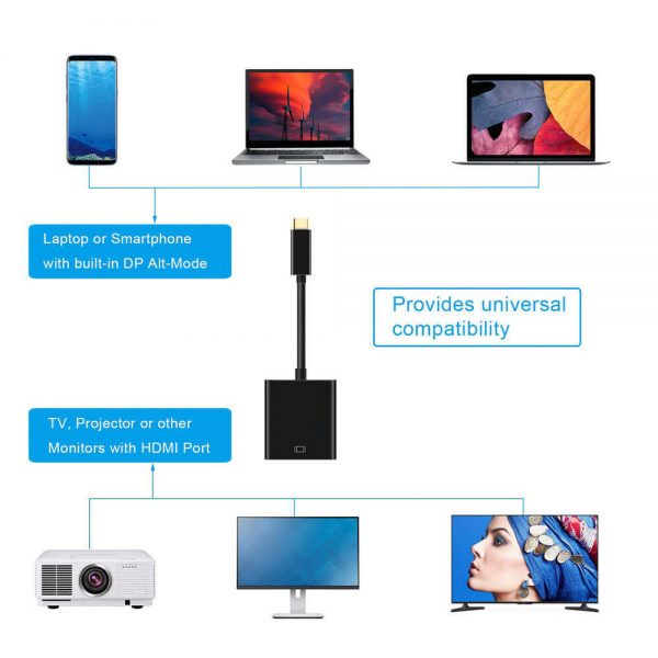 FS13101 usb c to hdmi female adapter11