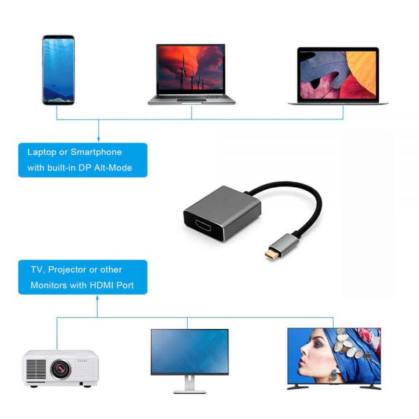 FS13101 usb c to hdmi female adapter11