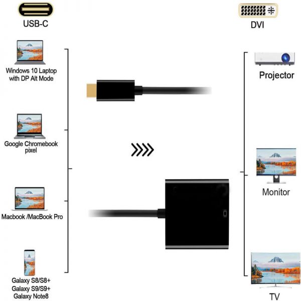 FS13102 usb c to dvi adapter