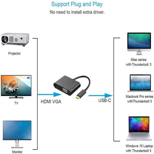 FS13206 usb c to hdmi vga adapter