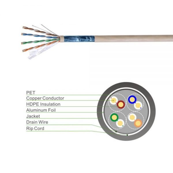 FS17003 Cable de instalación Ethernet U-UTP Cat6 con clasificación CMR CMP