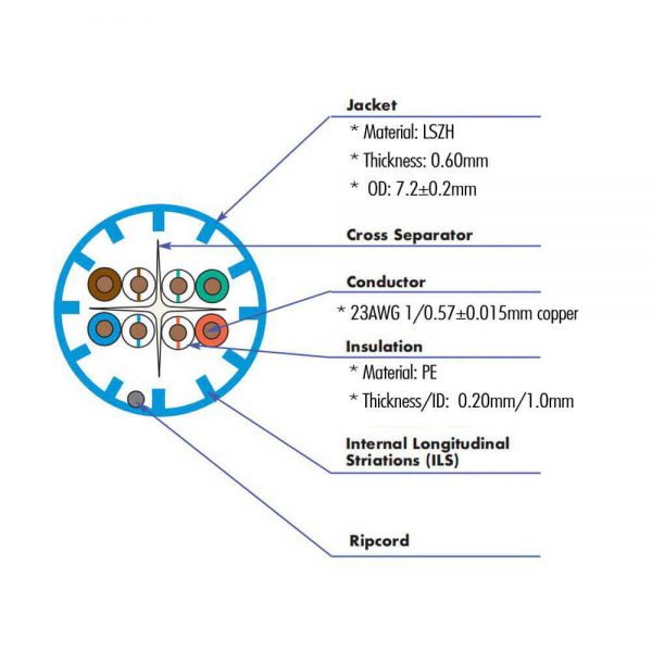 FS17006 cat6a u-utp ethernet cable de instalación a granel