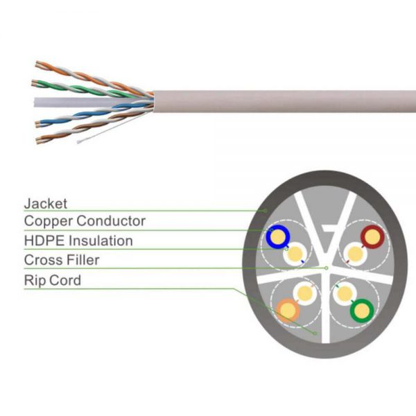 FS17006 cat6a u-utp ethernet cable de instalación a granel