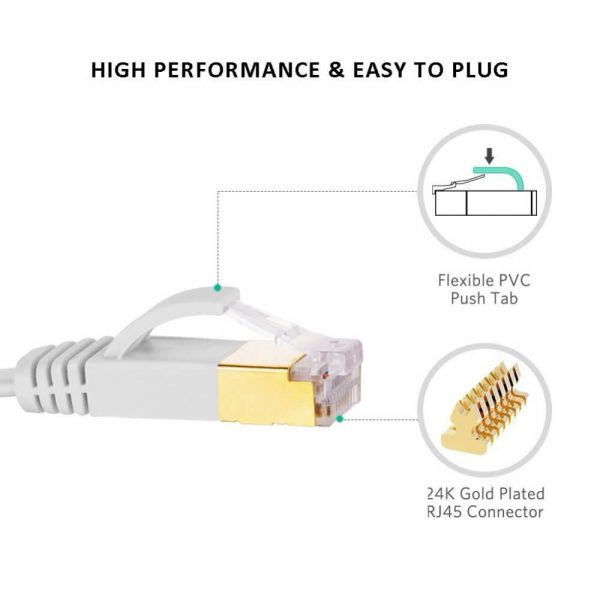 F/FTP RJ45 Shield Cat7 Flat Network Cable - Image 3