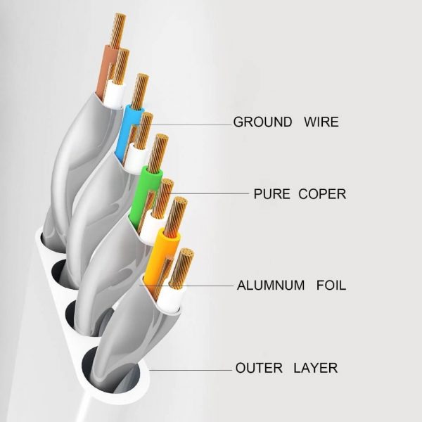 F/FTP RJ45 Shield Cat7 Flat Network Cable - Image 6