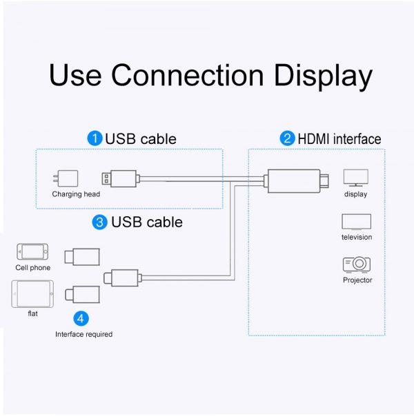 3 in 1 Smart Phone Adapter Cable, Mobile Phone to HD TV HDMI Mirroring Micro Type 8pin Connect to Phone and TV Cable - Image 6