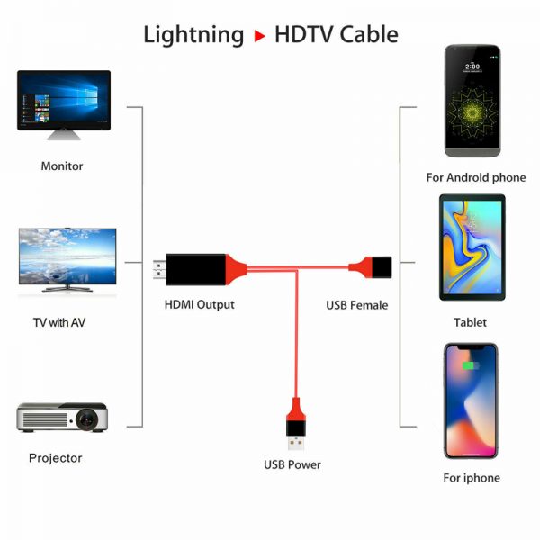 FARSINCE 4K HDMI Cable Phone to TV Type C Adapter Connect - Image 8