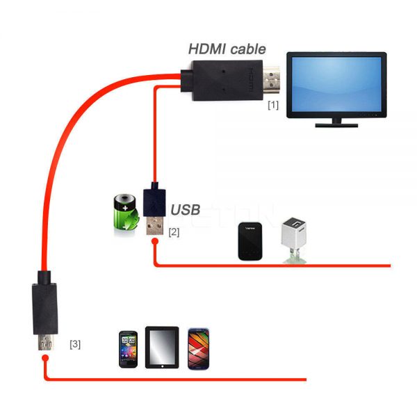 2m Micro USB to HDMI Converter Cable Android Phone to HDTV HDMI Screen Mirroring TV Cable - Image 2