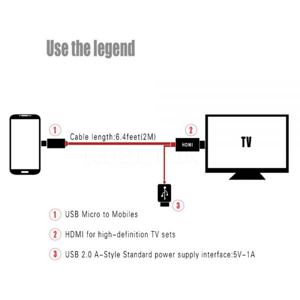 2m Micro USB to HDMI Converter Cable Android Phone to HDTV HDMI Screen Mirroring TV Cable - Image 3