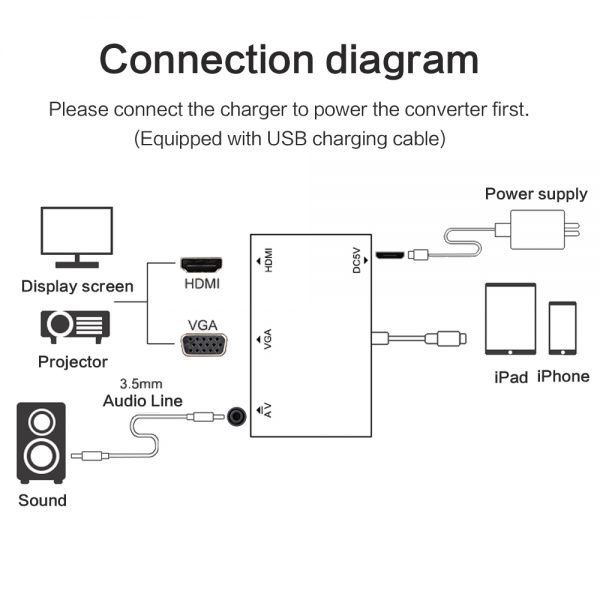 FARSINCE phone to hdtv Converter For Lightning to Phone to HDTV Converter For Lightning to HDMI VGA Jack Audio TV Adapter Cable For IOS Phone X 8 7 7 Plus 6 6SVGA Jack Audio TV Adapter Cable For iso Phone X 8 7 7 Plus 6 6S - Imagen 5