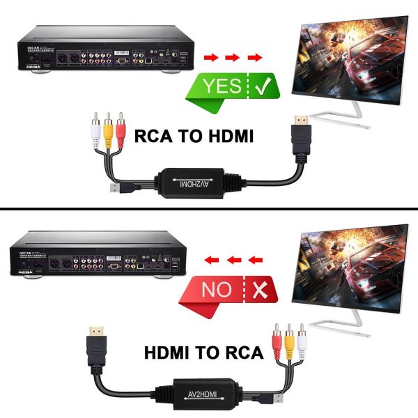 3 RCA to HDMI Converter Audio Video Cable 6.5ft/2m Support 1080P - Image 2