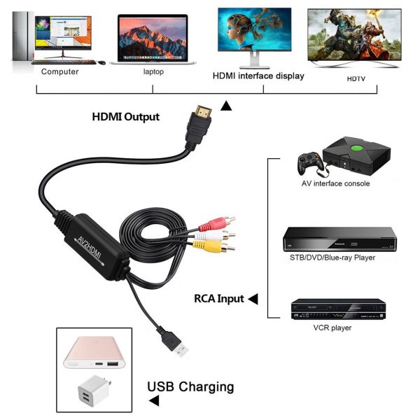 3 RCA to HDMI Converter Audio Video Cable 6.5ft/2m Support 1080P - Image 4