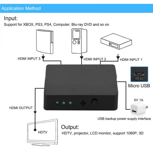 3 in 1 Out HDMI Switch 4k UHD with Best price - Imagen 3