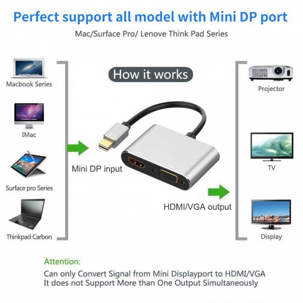 Metal Mini DP to HDMI Adapter DP to HDMI to VGA  2 in 1 Adapter Converter 4K 1080P - Image 3