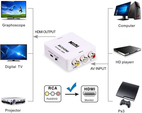 Converter AV Composite 3 RCA to HDMI Adapter Video Audio AV Mini Converter with Best Price - Imagen 2