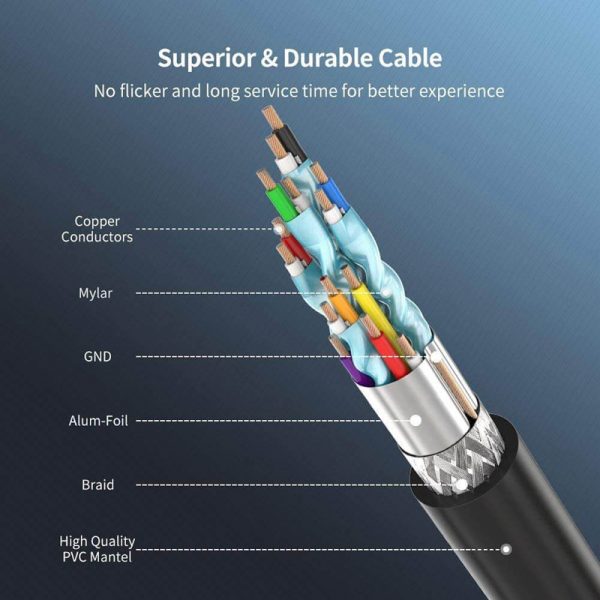 Right, Left, Up, Down Angled DisplayPort to DisplayPort Angle Adapter - Image 2