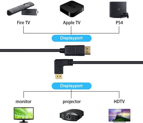 Right, Left, Up, Down Angled DisplayPort to DisplayPort Angle Adapter - Image 3