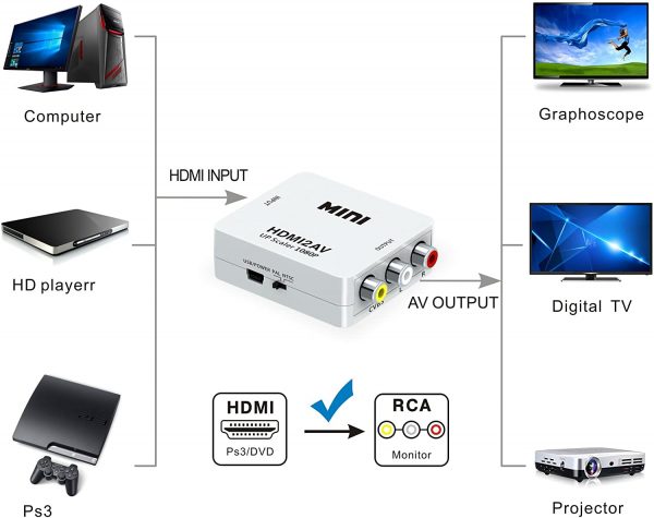 HDMI to 3 RCA AV Cable Video Audio AV Mini Converter with Great Price - Image 4