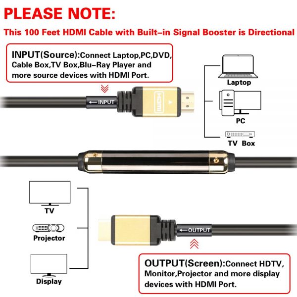 Wholesale 10m 20m 30m Long Active HDMI 2.0 Cable 4K 1080p 3D with Chip Signal – Bild 8