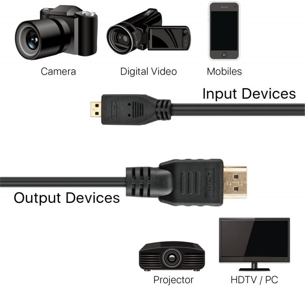 Wholesale Micro HDMI to HDMI Adapter Cable - Image 2