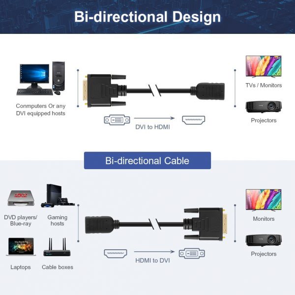 24+1 DVI-D Dual Link to HDMI Adapter Converter Cable - Image 2