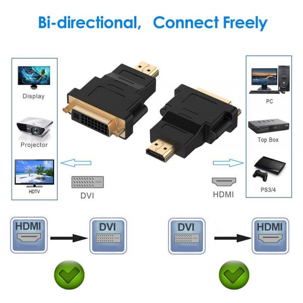 HDMI to DVI I Dual Link Adapter Converter Coupler - Image 5