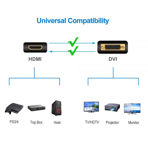 Dual link 24+1 DVI D to HDMI Adapter Converter Coupler - Image 3