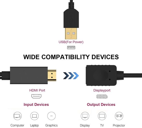 DP to HDMI Adapter 4K 60hz Video Resolution Support - Image 2