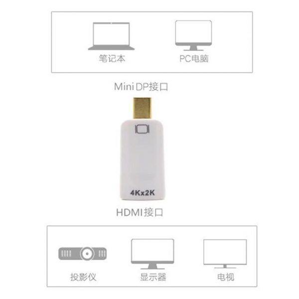 Mini DisplayPort Mini DP (Thunderbolt 2)  to 4K HDMI 2.0 Coupler Displayport to HDMI Adapter 4k 60hz - Image 5