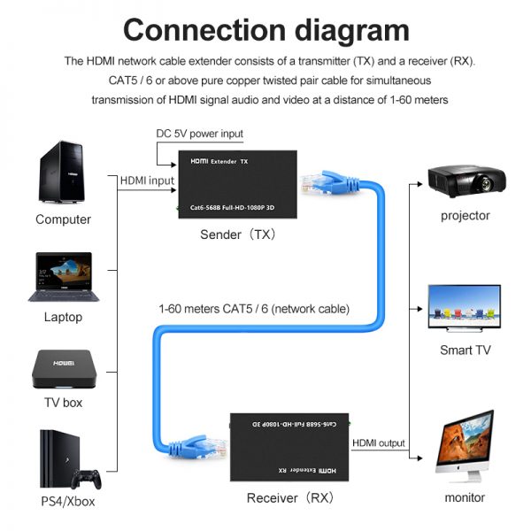 Best HDMI Wireless Extender 60 with Cheapest Price for Promotion - Image 6