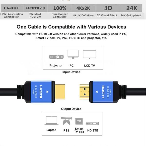 Wholesale 4k Metal HDMI Male to Male 2.0 Nylon Braided Cable Cord - Image 5