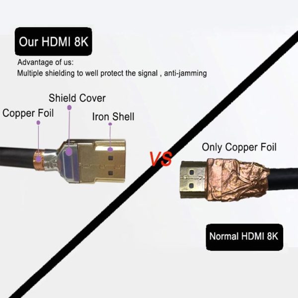 Wholesale HDMI Cable HDMI 2.1 to HDMI Support 8k@60hz 4k@120hz 48gbps HDCP - Imagen 4