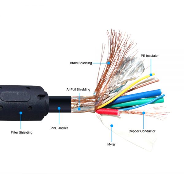 VGA to VGA PC Computer Monitor Cable – Image 4