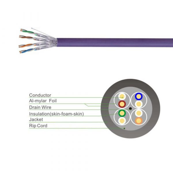 Bulk Cat5e Cable F/UTP Ethernet installation 305m roll box - Image 5