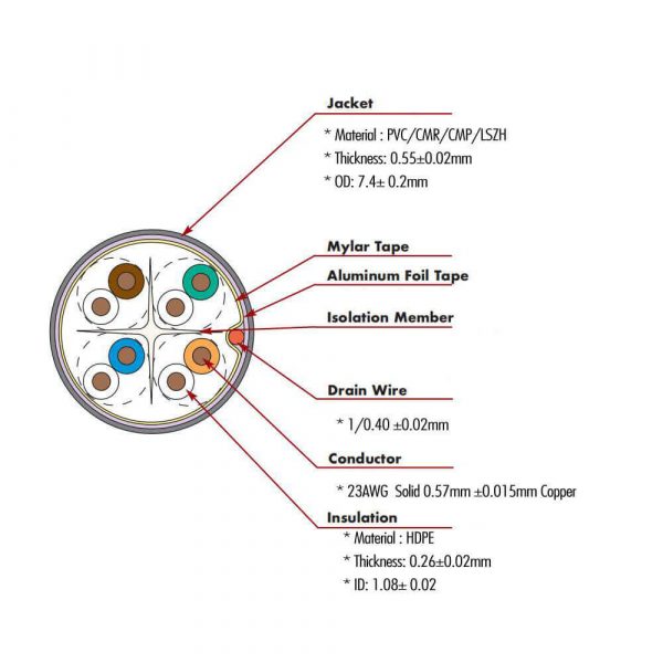 F/UTP Ethernet Installation Bulk Cat 6 Cable 305m Roll Box - Imagen 7