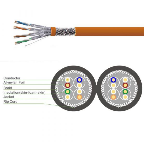 Cat7 S/FTP Duplex Shielded And Foiled Twisted Pair Ethernet Installation Cable, 600MHZ - Image 5