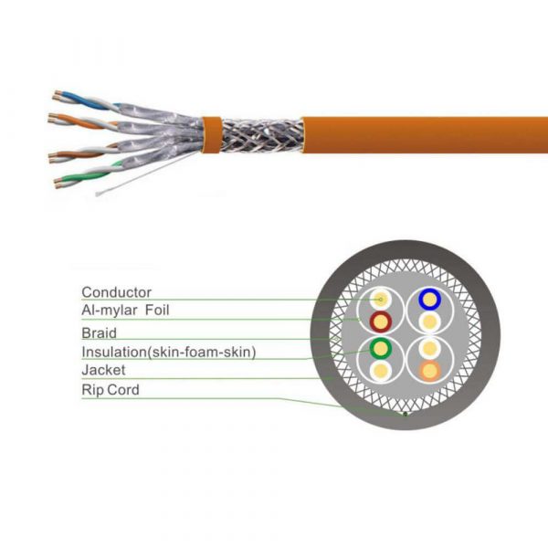 Cat 7A S/FTP Shielded Foiled Twisted Pair Ethernet Installation Cable, 1000MHZ - Imagen 3