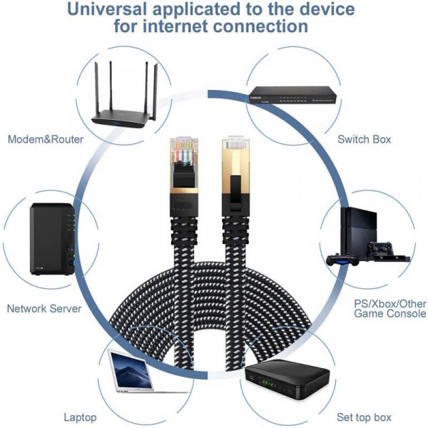 SSTP Cat7 Cat8 Braided Ethernet Cable, Round Flat Patch Cord Cable - Image 3