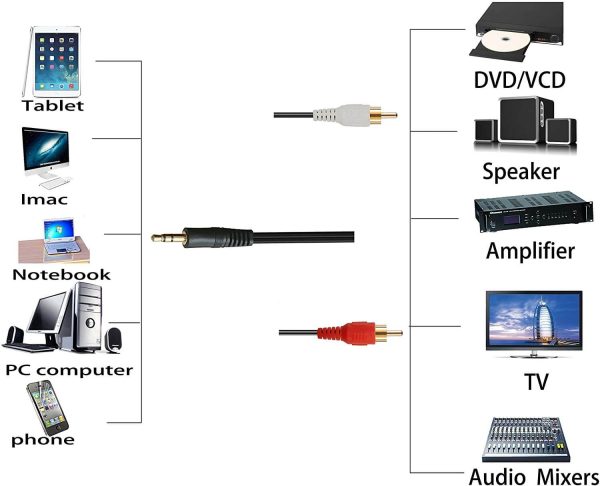 3.5mm Male to 2RCA Male Stereo Audio Coaxial Cable Adapter - Image 8