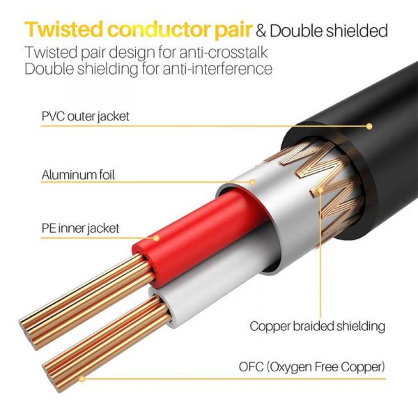 High-quality 3.5mm Male to 2RCA Male Stereo Audio Cable With Metal Housing - Image 4