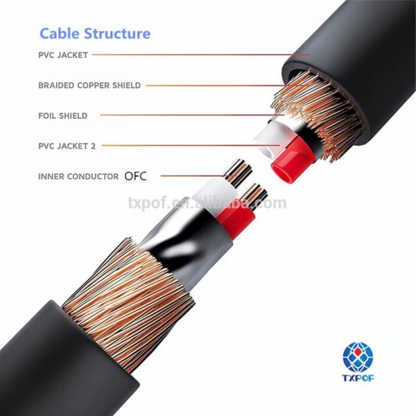 High-quality 3.5mm Male to 2RCA Male Stereo Audio Cable With Metal Housing - Image 7