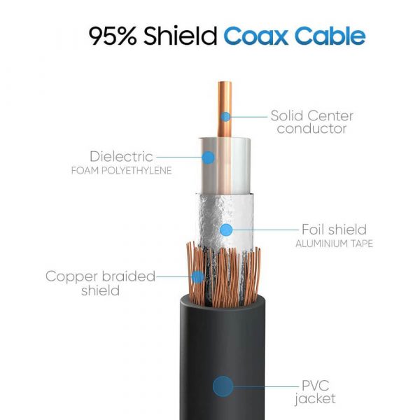 RCA Male to RCA Male Subwoofer Digital Coaxial Audio Cable – Image 3