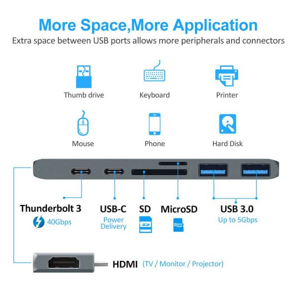 7 in 1 USB C Hub Adapter, USB Type C to HDM Gigabit Ethernet 2USB3.0 SD TF and PD - Image 4